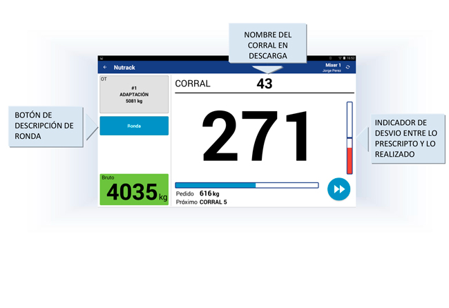 nutrack pantalla rondas